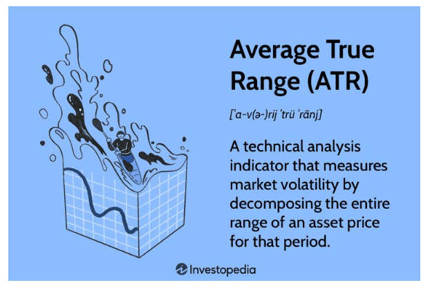 Investopedia's ATR Explanation