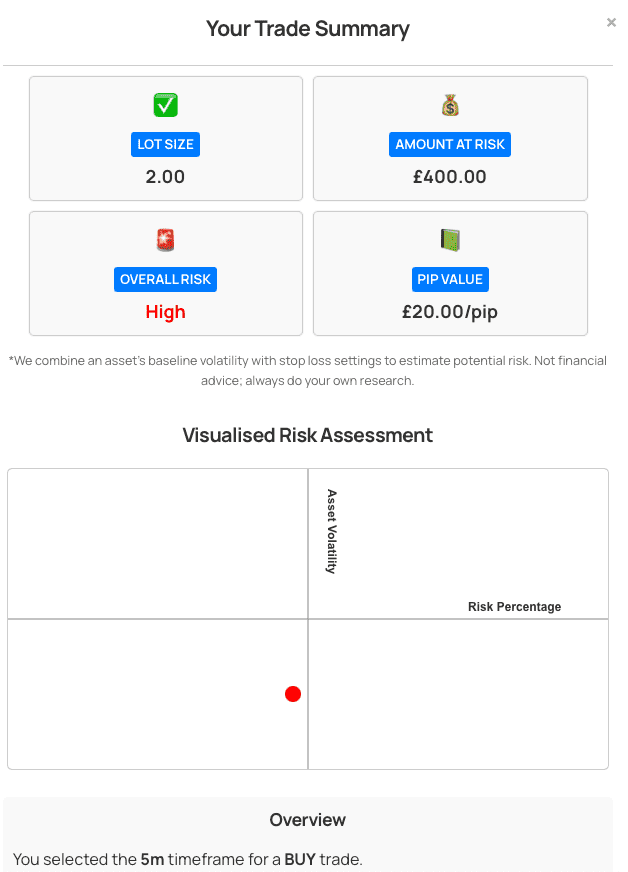 Visualised Risk Assessment on Lot Size Calculator