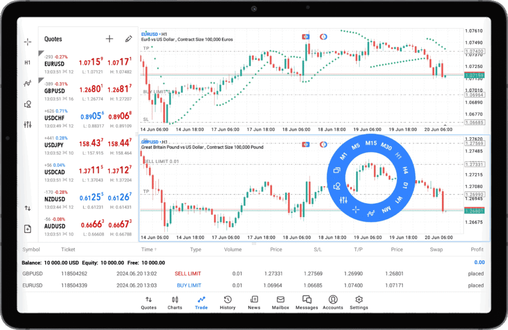 MT5 Platform from MetaQuotes