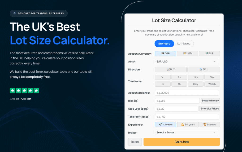 Lot Size Calculator & Crypto Calculator UK April 2025