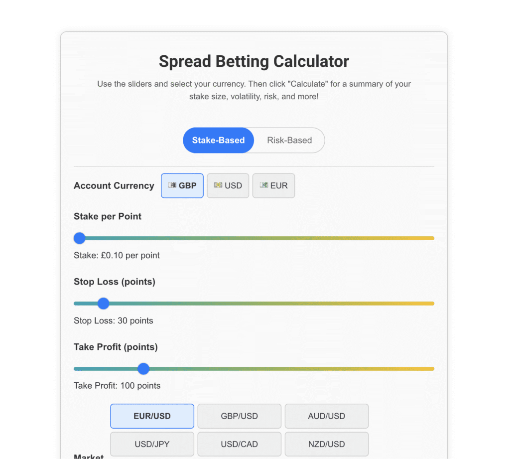 Spread Betting Calculator on Spreadbet.AI