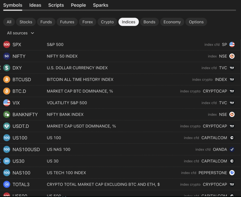 Index list on TradingView