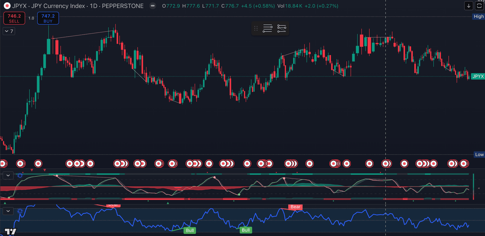 Japanese Index on TradingView